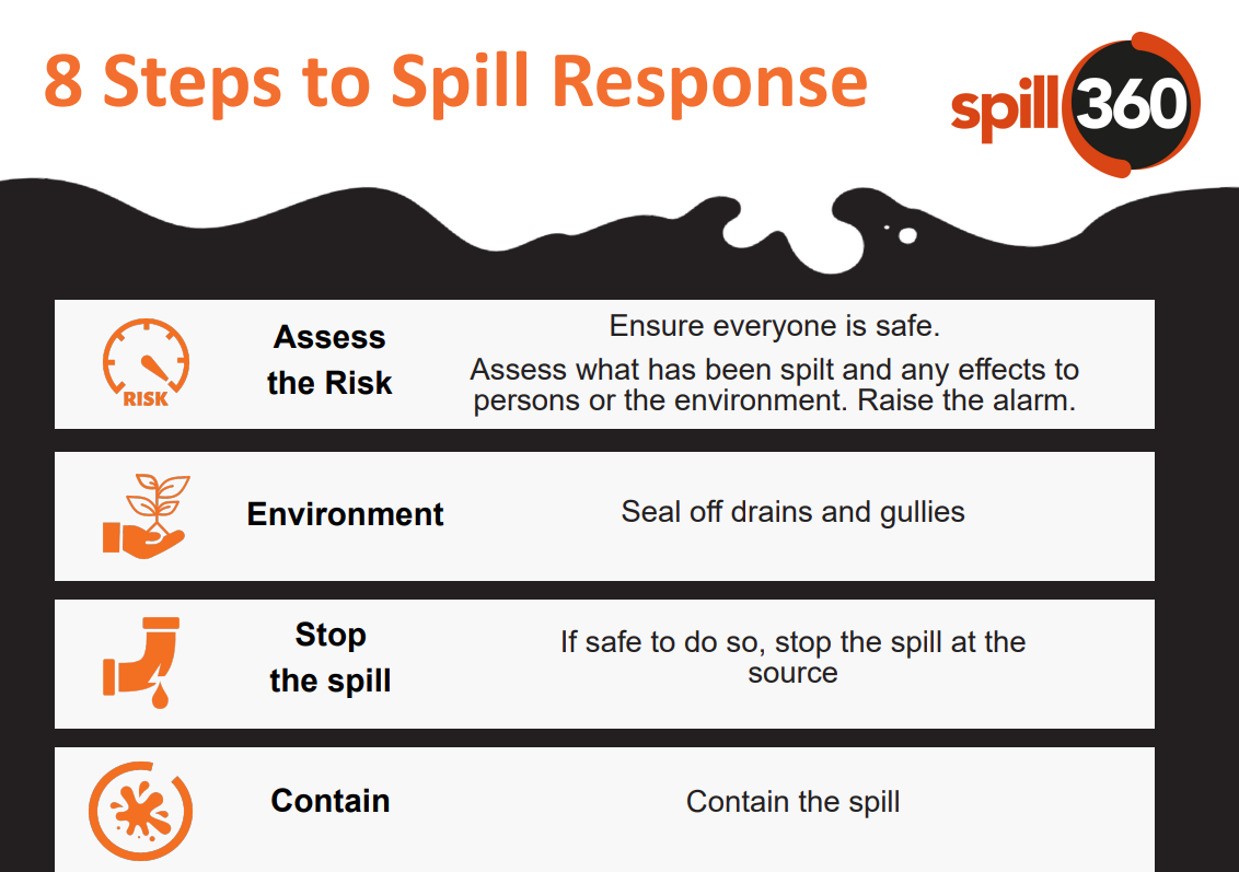 Emergency Spill Kit Guide